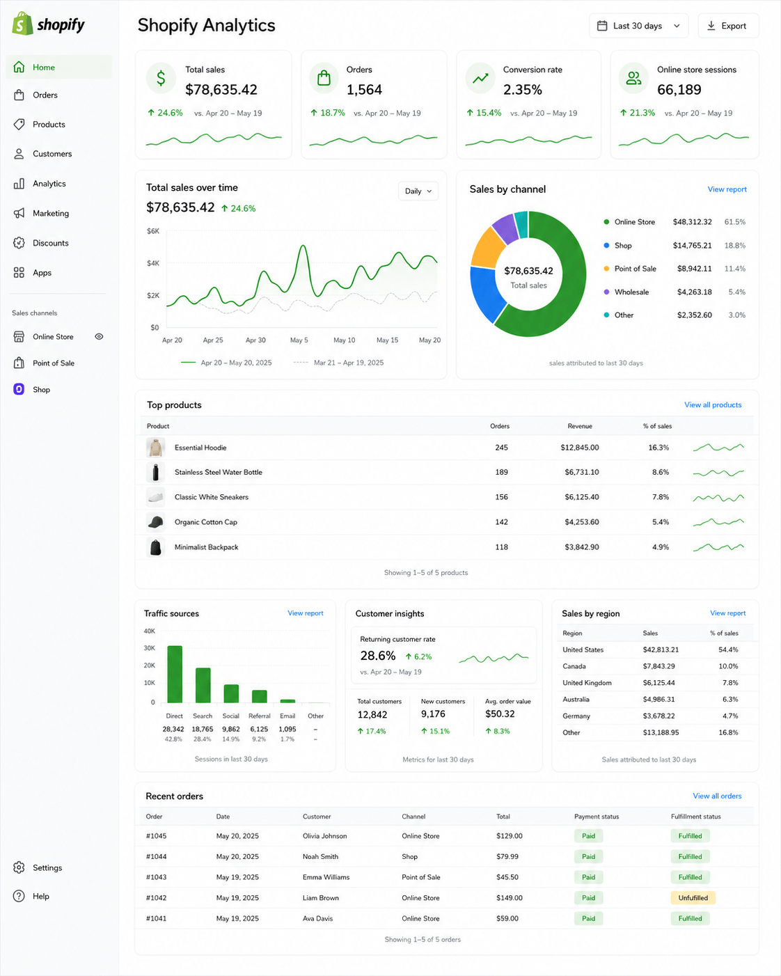 Scale Your Shopify Store With ShopiStack
